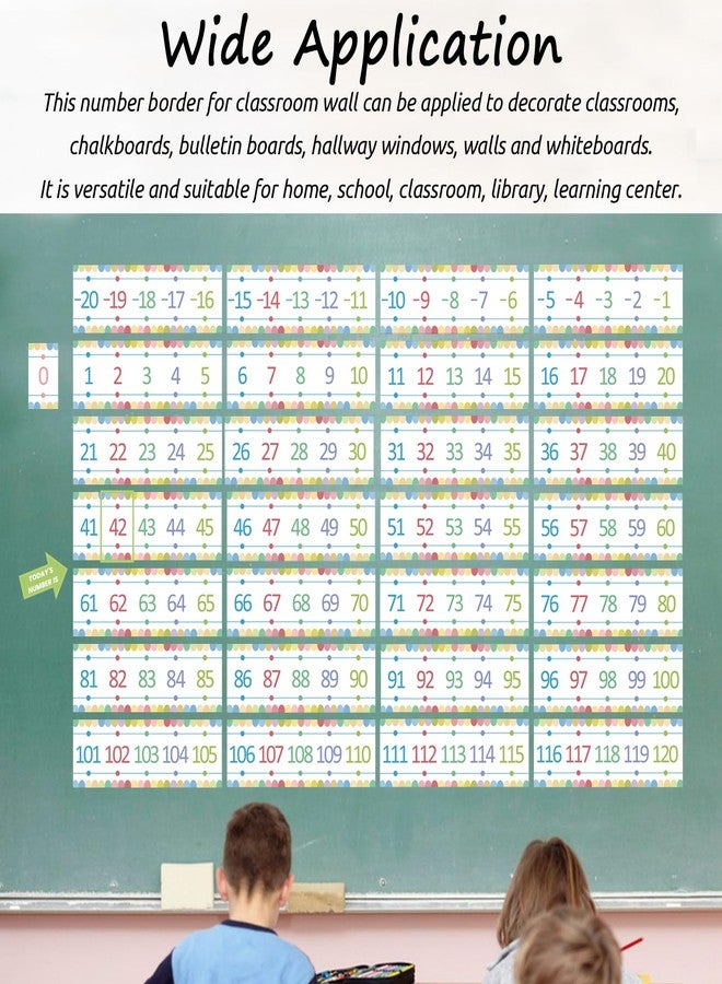 Blirik Number Line for Classroom Wall, -20 to 120 Number Line Bulletin Board Border Color Classroom Decorations Math Posters for Teachers-31Pieces - Image 3